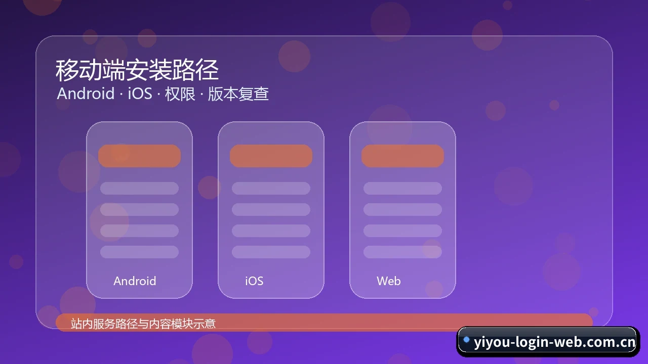 易游体育中心 APP下载、版本核验与移动端入口 步骤模块图